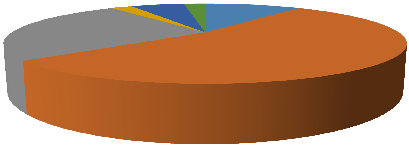 Trucking company customers by industry